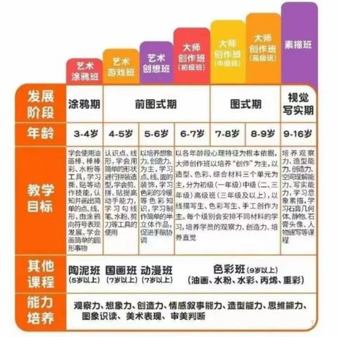 学艺书画院2023年秋季美术课程预告