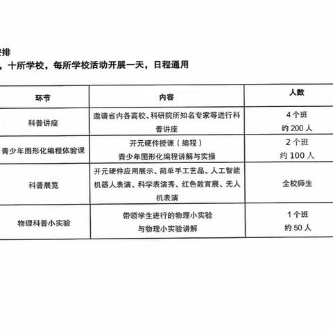 2023年甘肃省“科技教育乡村行”活动捐赠仪式