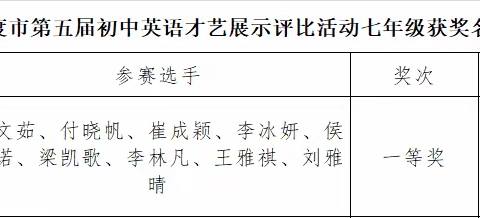 Colorful English, Colorful Life——同和中学学子才艺展示创佳绩