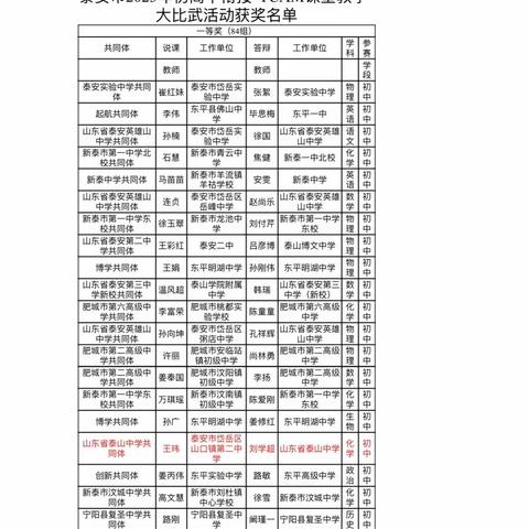 泰安第十九中学在2023年泰安市初高中段衔接教育“TCAM”课堂教学大比武活动中荣获佳绩