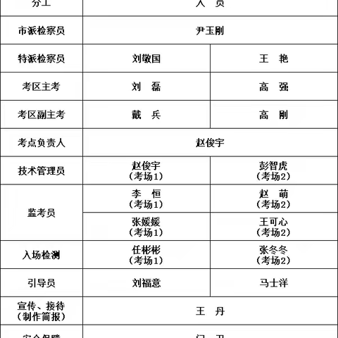 “深耕编程教育新航道 引领编程教育新征程 ”—— 滕南中学南校 CCF GESP 2025 年编程能力等级认证