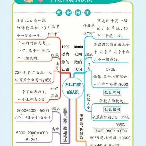 2204班第七单元素养测评反馈