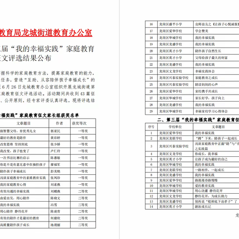 “我的幸福实践”家庭教育征文一等奖作品（第一期）