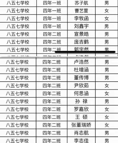 2022年密山市八五七学校享受营养餐学生情况公示