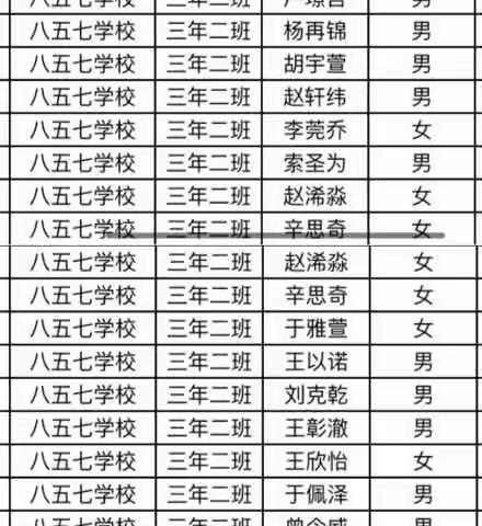 2023年密山市八五七学校享受营养餐学生情况公示