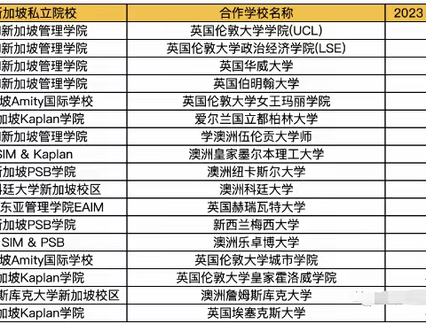 新加坡私立大学及合作院校排名 大盘点！