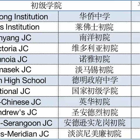 不想留在国内高考 新加坡高中留学优势！