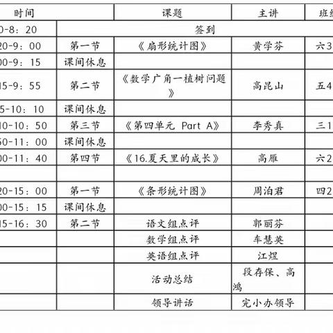 汇报课堂展风采，扎根教学促提升——绿春县大兴镇中心完小新进教师汇报课活动