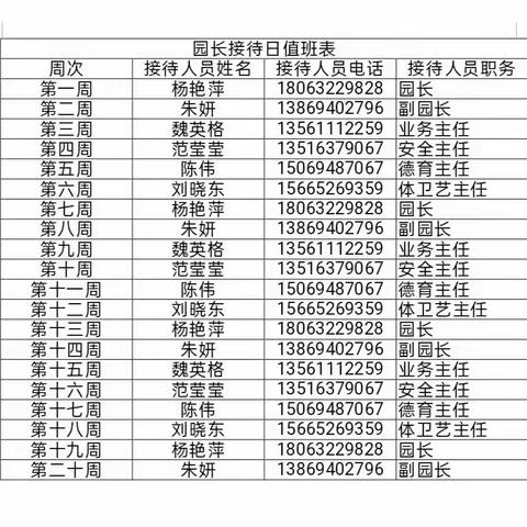 家园共育   筑梦成长一一甘沟幼儿园园长接待日活动