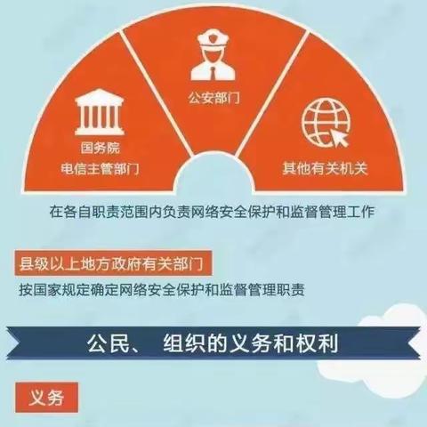 网络安全宣传周 || 这份网络安全知识大礼包送给你！