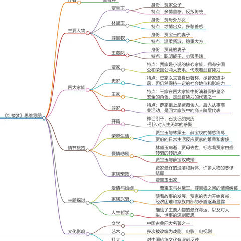 四大名著之红楼梦