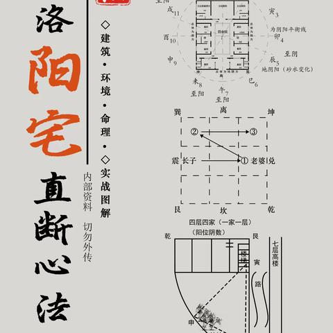 2025年度首次福利来袭 🎉🎉🎉为庆贺“河洛阳宅直断心法”《传承篇-远方花海》隆重推出！安阳群2025年度大福利重磅来袭！