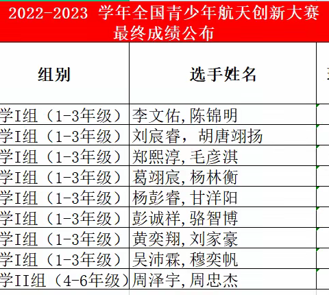 逸都国际学校“航天社团”