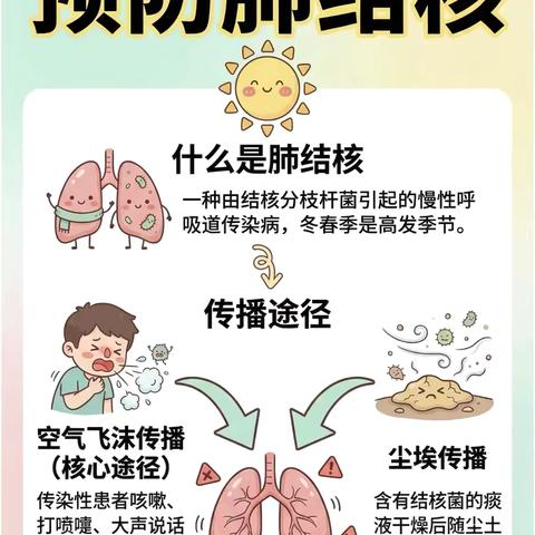保护健康，共防结核