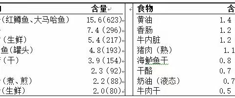 25羟基维生素D检测的临床意义