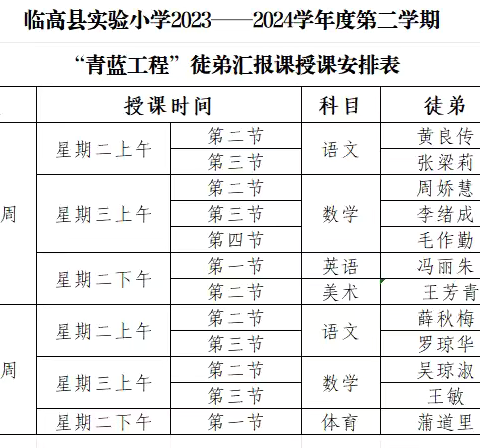 师徒互切磋，结对促成长——临高县实验小学“师徒结对”活动展示课