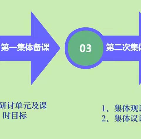 教研活动之研之有“道” ——围绕“核心素养目标叙写”的集体备课活动