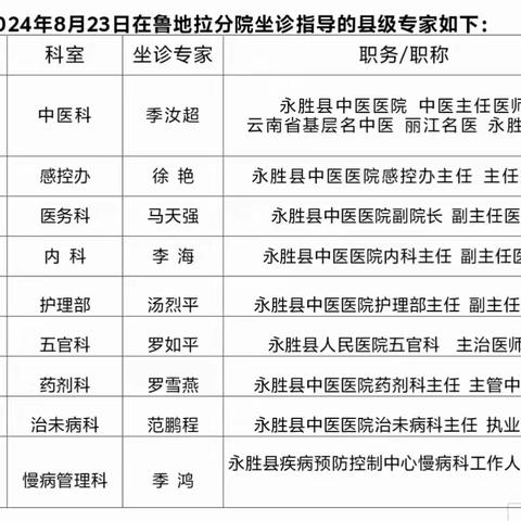 【医讯】8月23日县级专家将到鲁地拉镇卫生院坐诊指导