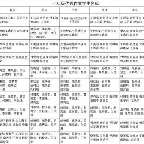 不负时光  作业缤纷——王瓜店中学七年级优秀暑假作业展示