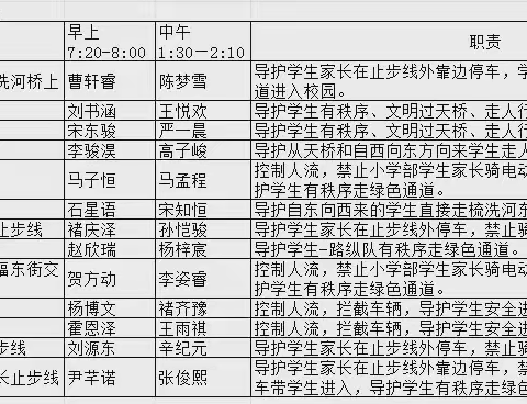 “用心护学为爱站岗”最美家长——泰师附小二年级（3）班家长护卫队