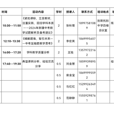 教育赋能，共赴成长 ——新源县2024年秋季初中数学教师教育教学能力提升培训