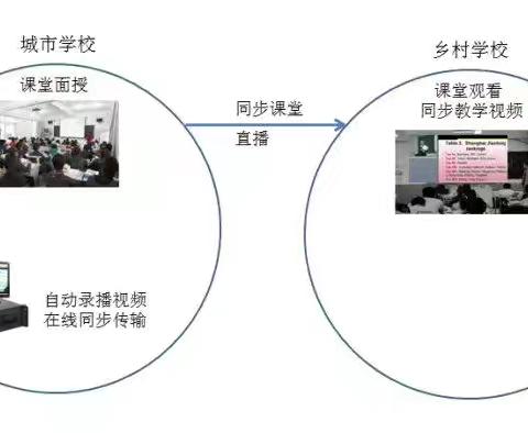 【课题动态19】专递课堂“变形记”，习作之花绚烂开