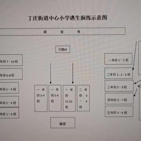 防震演练，防患未然—丁庄街道中心小学防震安全逃生演练