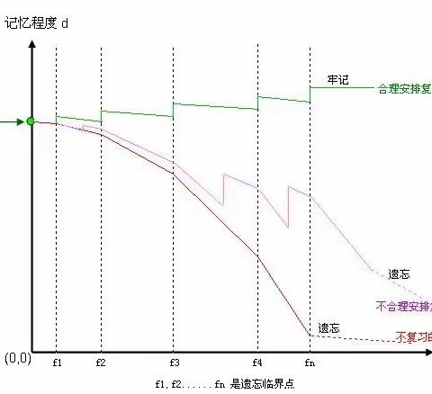 同学同研共学共长