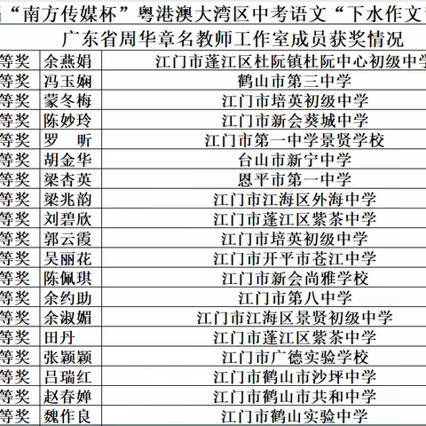 墨香未散，荣光再续 ——广东省周华章名教师工作室蝉联“南方传媒杯”名教师工作室集体组织奖