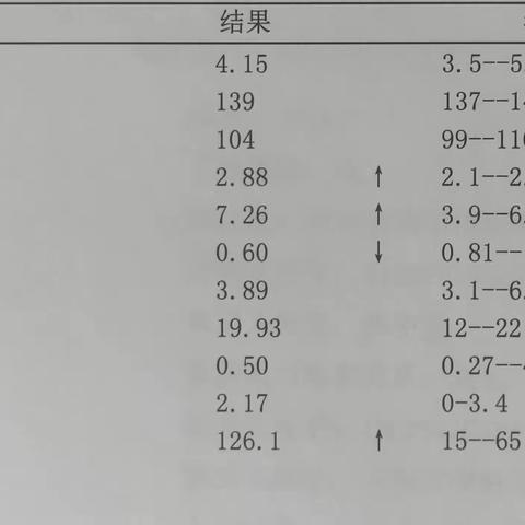 南阳市中心医院内分泌科成功开展第一例甲状旁腺腺瘤消融术