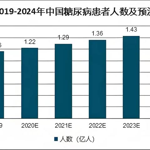 【活动报道】南阳市中心医院内分泌科成功举办《2024糖尿病专科一体化诊疗协同促进项目诊疗一体化培训班》！