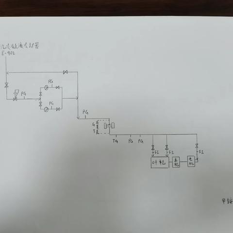 金新化工实习尿素工艺周报