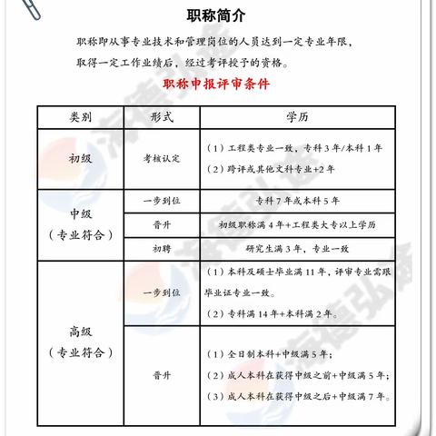 保定初、中、高级职称（工程师）报名条件