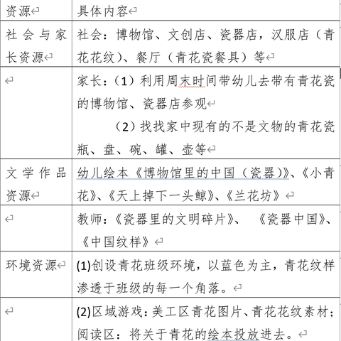 【三抓三促进行时】浓郁中国风，古韵青花瓷———定远镇中心幼儿园中三班班本课程