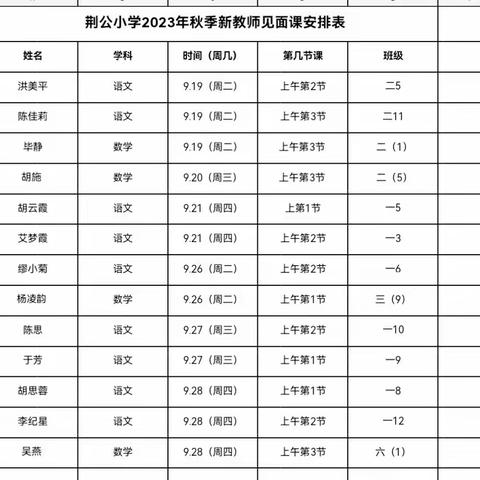 秋阳沐新苗，芳华展新颜——荆公小学数学组新教师“见面”课