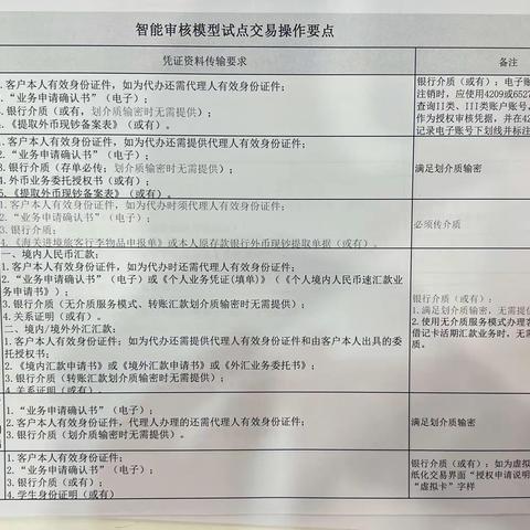 大北街支行营业室参加《智能审核模型交易操作要点》培训