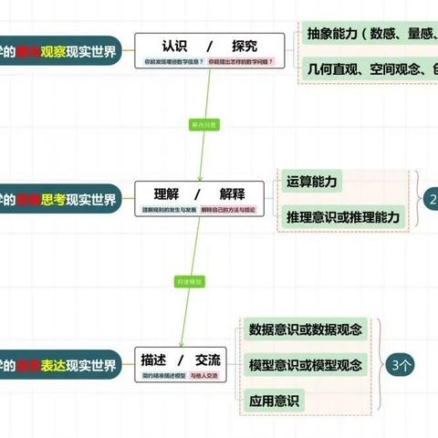 立足素养培育 开展深度学习——北新村片区共同体数学同课异构教学研讨