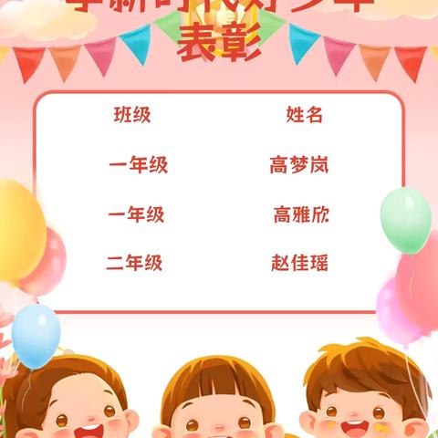 岔河则乡中心小学新时代好少年评选结果公布