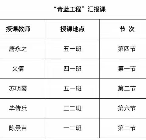 【二一0小学·科研】                     匠心独运具  新秀绽芳华—“青蓝工程”汇报课活动