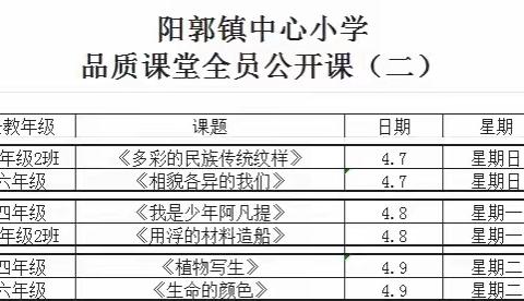 聚力课堂铸品质•同研共思促成长——阳郭镇中心小学品质课堂全员公开课活动（二）