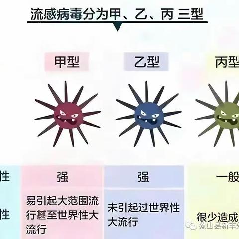 预防流感 健康“童”行——祥禾幼儿园