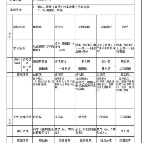 中班第十二周美篇