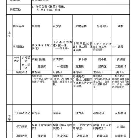 中班第十四周美篇