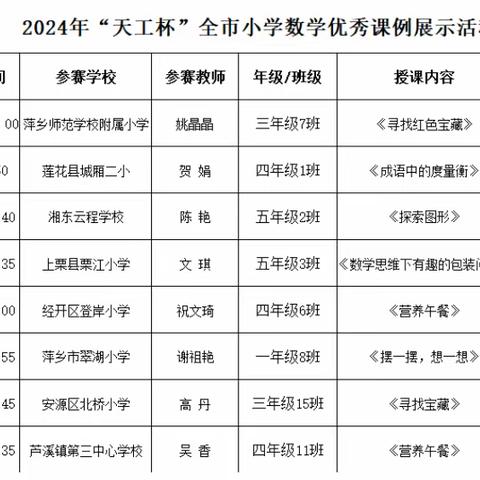 旭日小学数学教研组活动——观摩学习2024年“天工杯”全市小学数学优秀课例