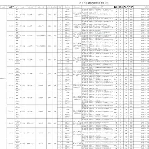 海南本土文化试题命制多维细目表