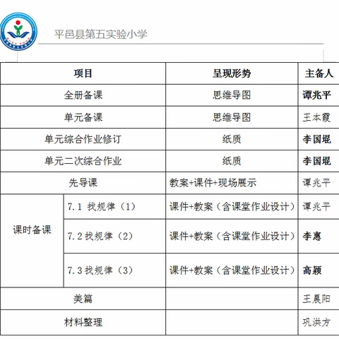 课堂展风采，教研促成长——第五实验小学一年级数学组