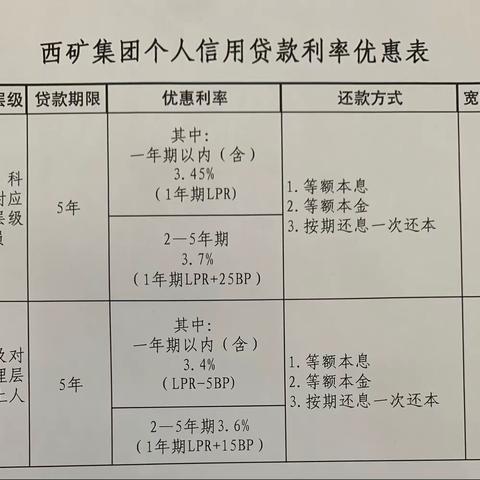 西矿集团个人信用贷款优惠活动