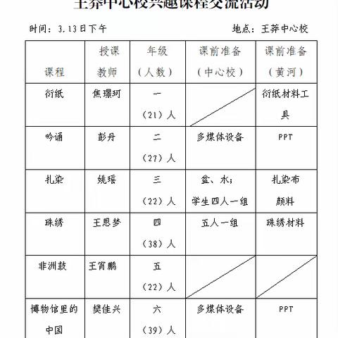 齐心协力促发展，城乡共建谱新篇——王莽中心学校兴趣课程交流活动