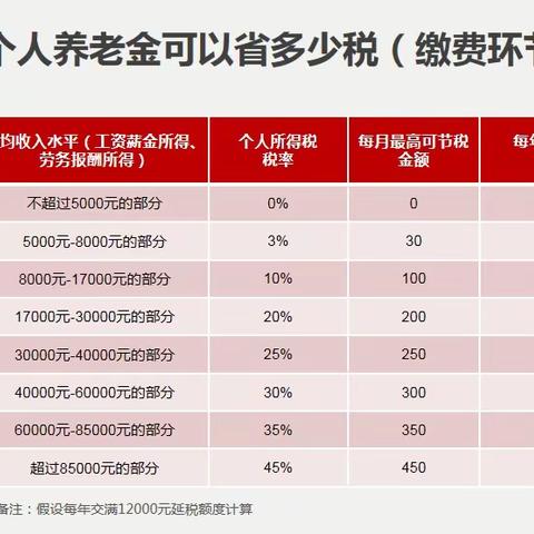 营业部再次完成个人养老金批量开户