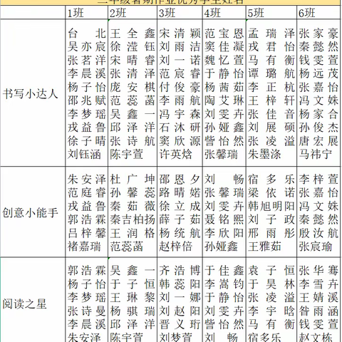 二年级语文暑假风采